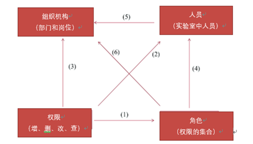 香妃直播软件下载信息管理係統