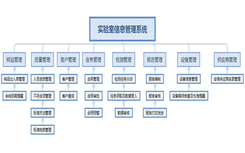 香妃直播软件下载信息管理係統