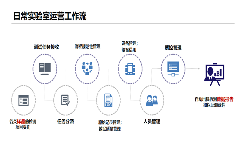 香妃直播软件下载管理係統