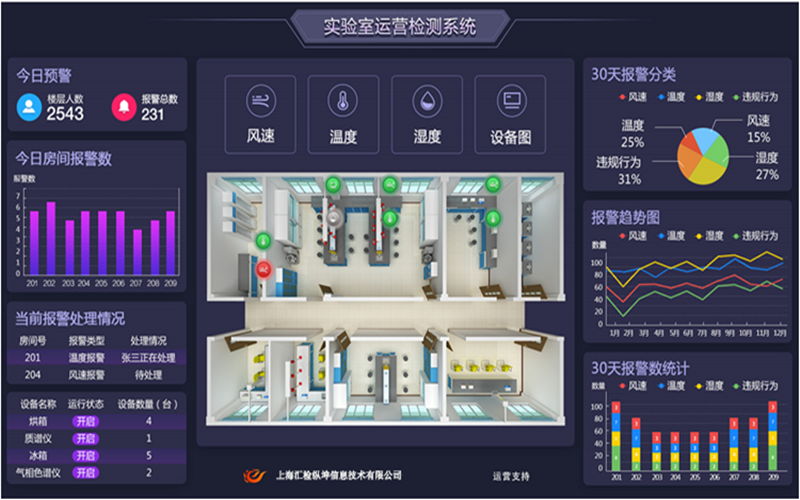 安全監測係統
