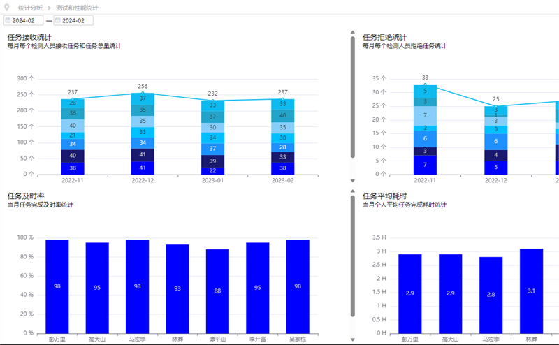 香妃直播软件下载信息管理係統（LIMS）