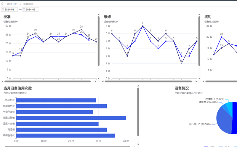 香妃直播软件下载數據采集