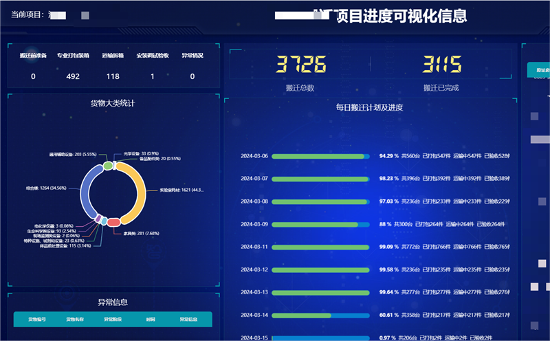 香妃直播软件下载搬遷