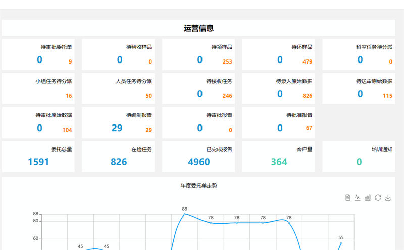 香妃直播软件下载智能化