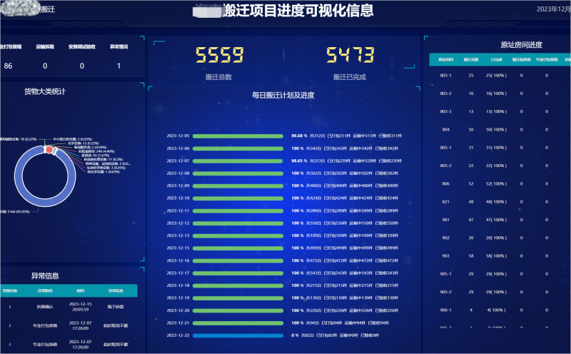 香妃直播软件下载搬遷